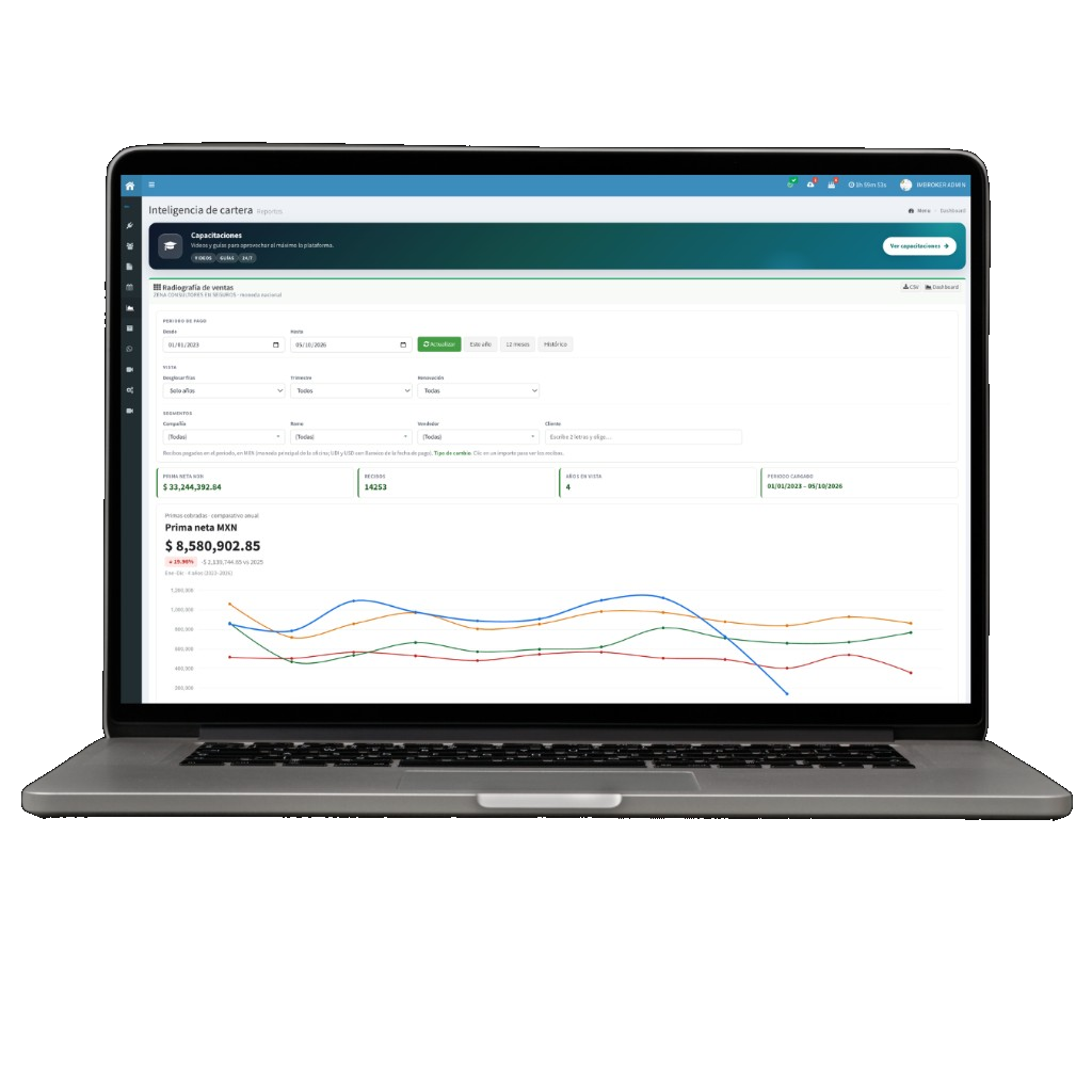 Radiografía de ventas